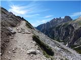 Landro - Langalm Hütte